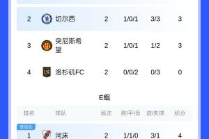 7队提前出局！2025新世俱杯16强出炉4席 末轮21队争剩余12席