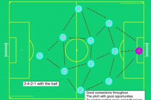 这个视频，其实很好解释了阿莫林的3421是怎么运作的